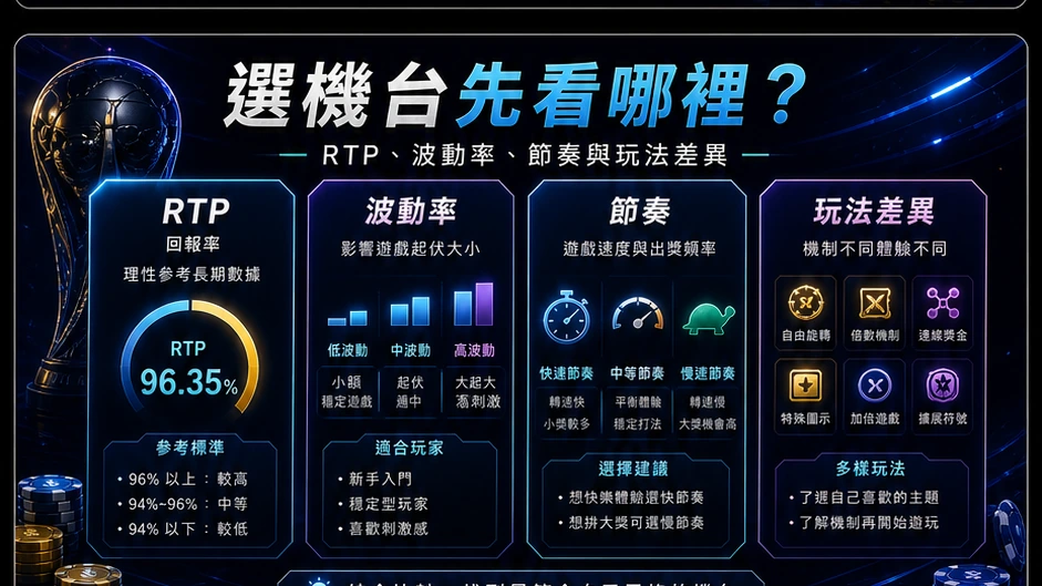 選機台先看哪裡？
