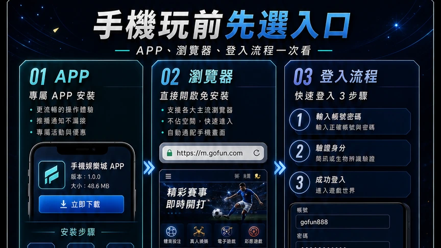 手機玩前先選入口