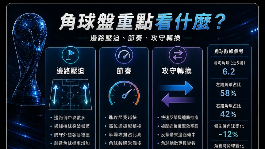角球盤重點看什麼？