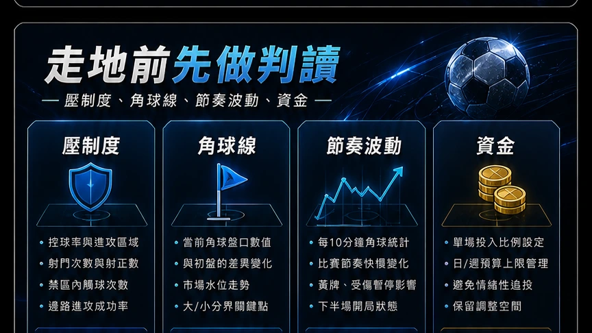 走地前先做判讀