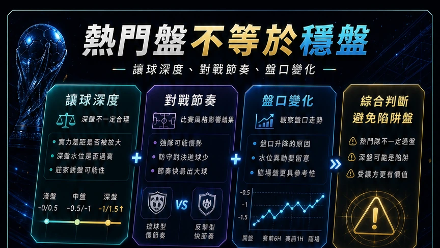 熱門盤不等於穩盤