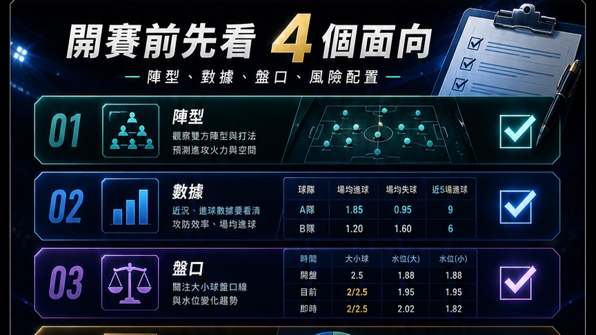 開賽前先看 4 個面向