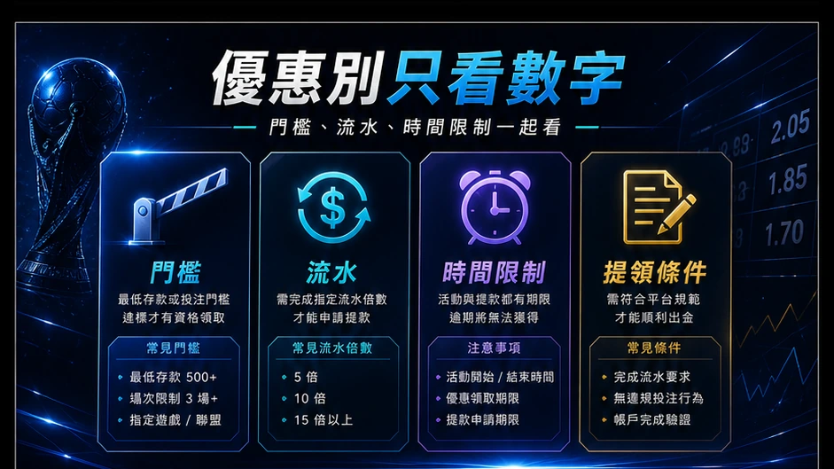 優惠別只看數字