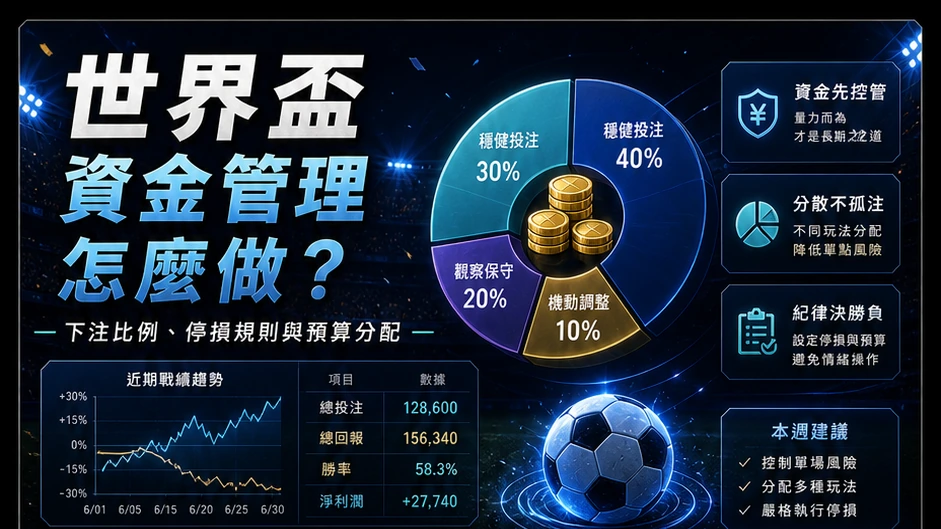 世界盃資金管理怎麼做？下注比例、停損規則與預算分配教學｜GoFun娛樂