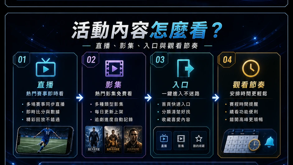 活動內容怎麼看?