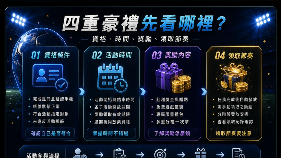 四重豪禮先看哪裡？