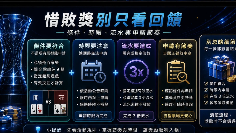 惜敗獎別只看回饋