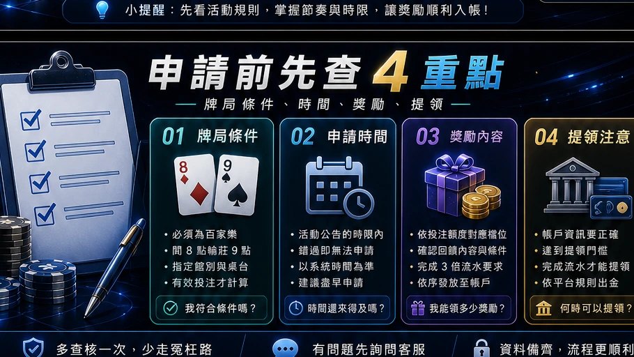 申請前先查 4 重點