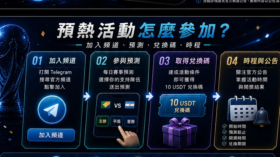 預熱活動怎麼參加?