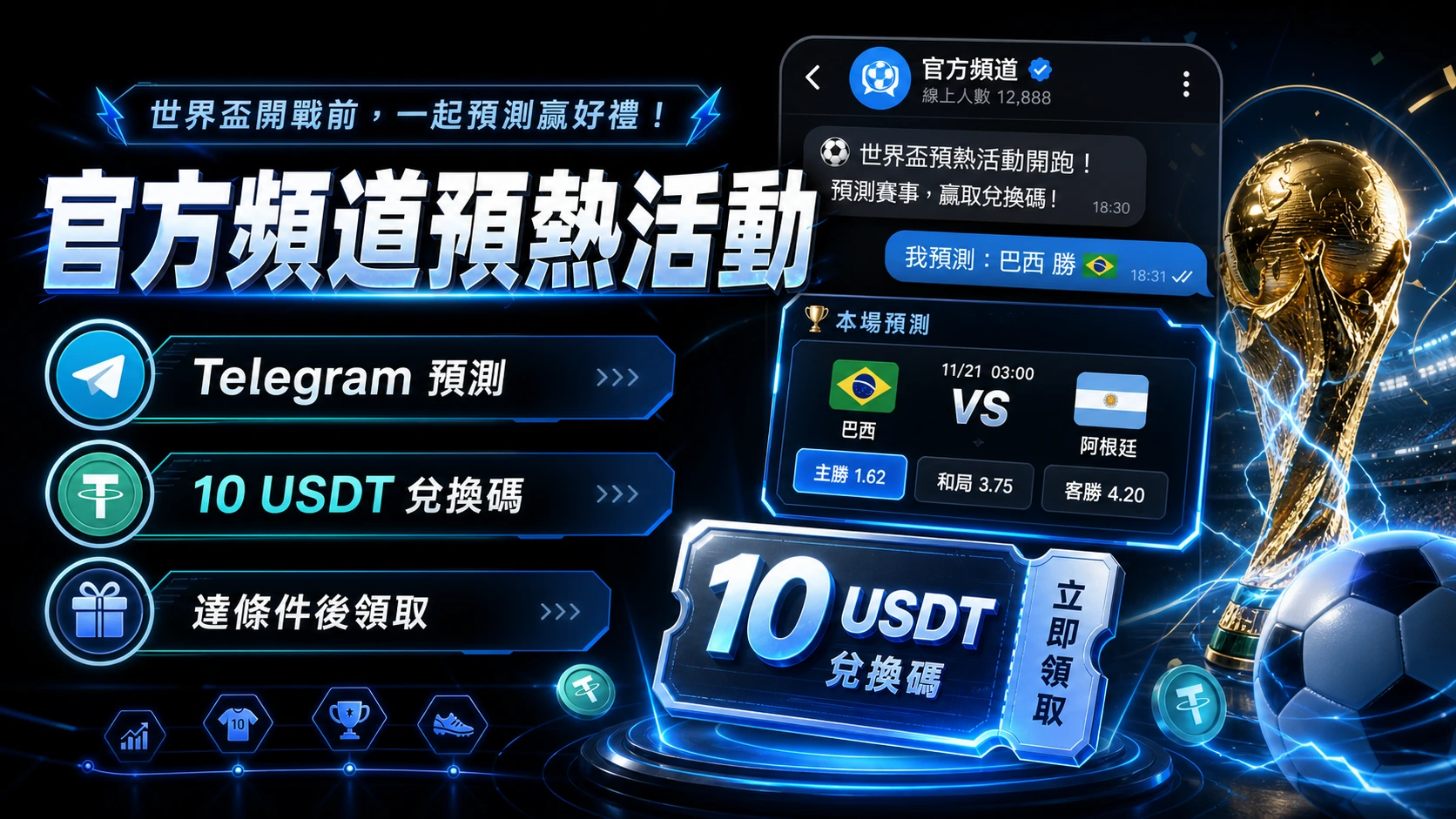 GoFun 官方頻道預熱活動重點圖，包含 Telegram 預測、10 USDT 兌換碼與達條件後領取