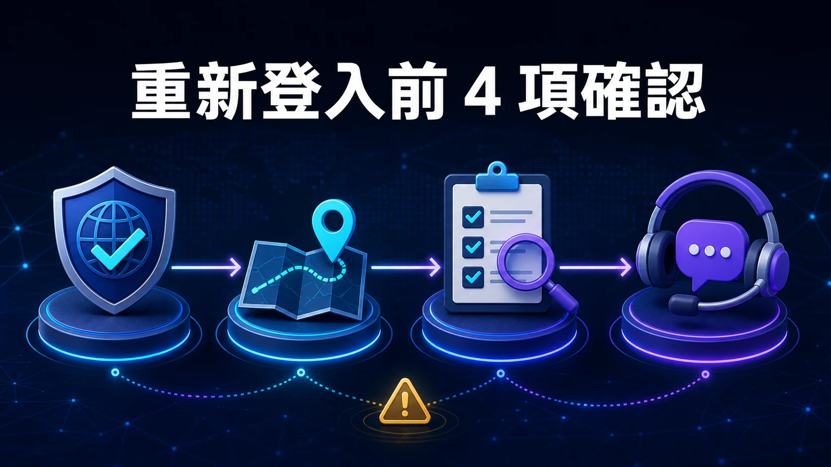 GoFun 重新登入前確認連線、官方入口、紀錄狀態與客服分流
