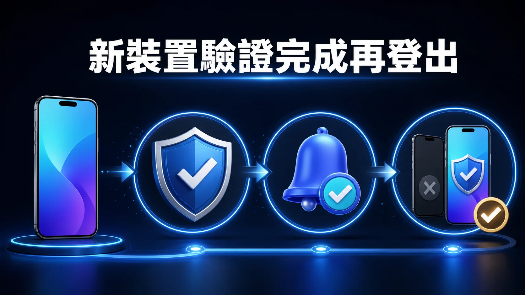 GoFun 新裝置完成登入與通知驗證後再讓舊手機登出