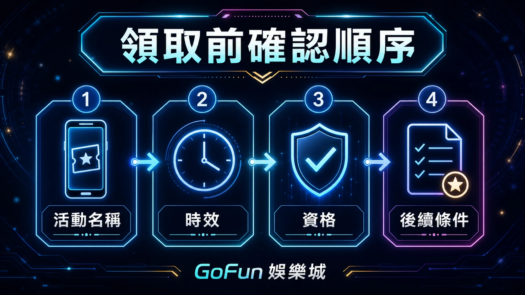 GoFun 活動領取前確認順序