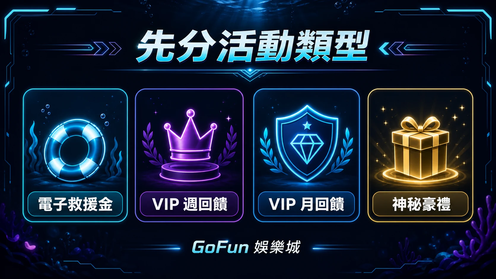 GoFun 活動類型辨識圖