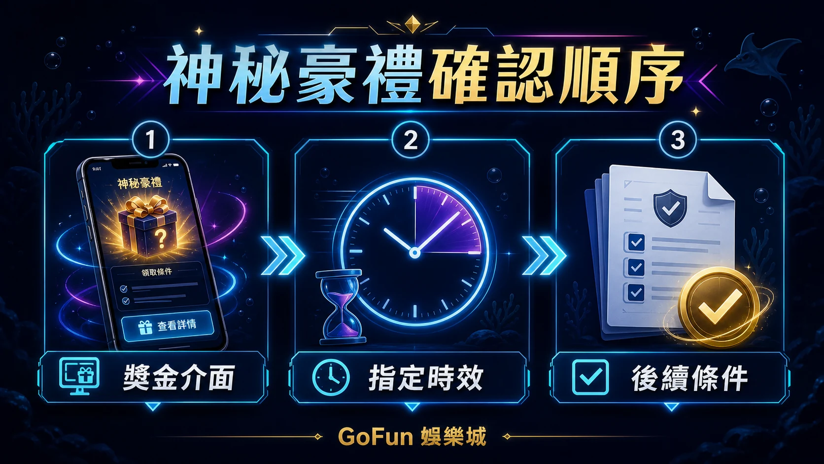 GoFun 神秘豪禮確認順序