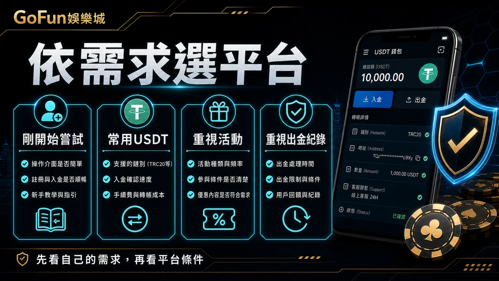 GoFun娛樂城 USDT 依需求選平台,依新手、常用 USDT、活動與出金紀錄做檢查