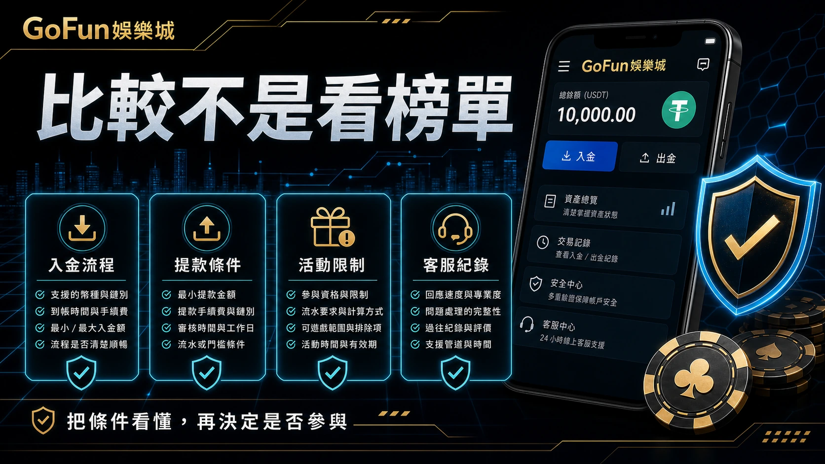 GoFun娛樂城 USDT 平台比較條件,包含入金流程、提款條件、活動限制與客服紀錄