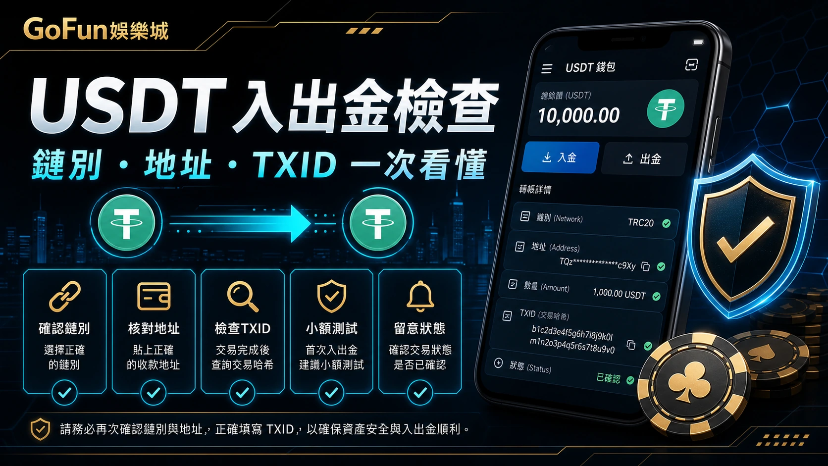 GoFun娛樂城 USDT 入出金檢查，提醒核對鏈別、地址與 TXID