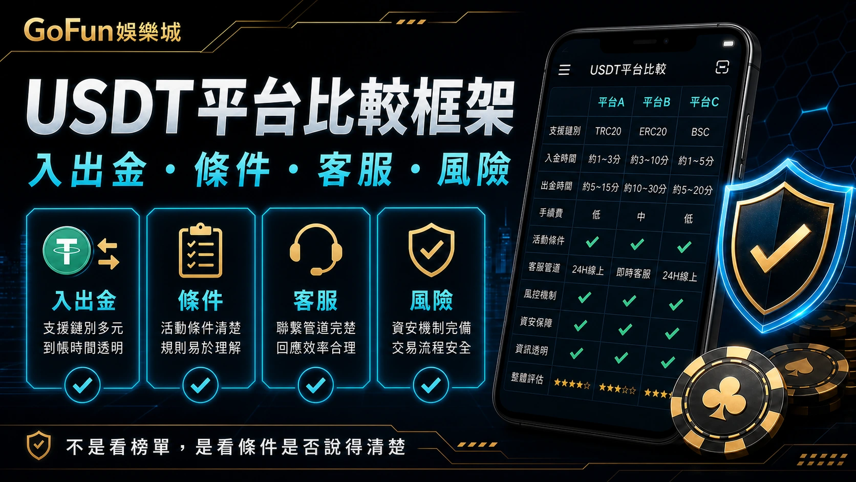 GoFun娛樂城 USDT 平台比較框架，整理入出金、活動條件、客服與風險檢查