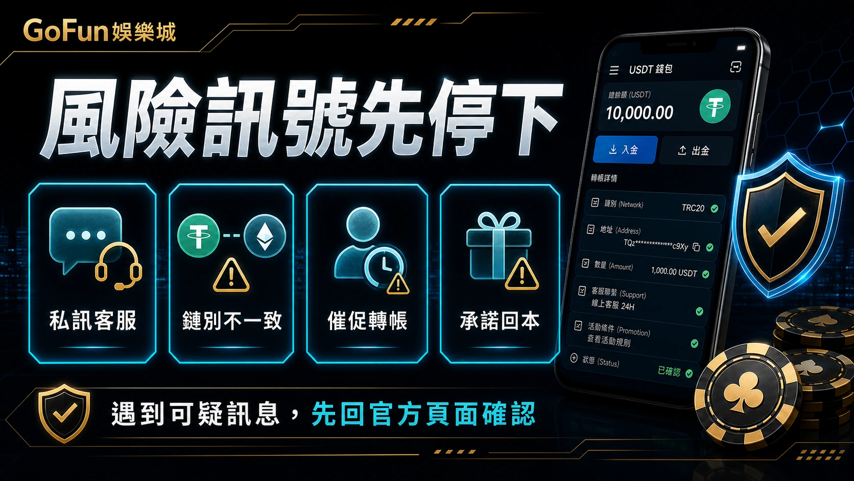 GoFun娛樂城 USDT 風險訊號提醒，包含私訊客服、鏈別不一致、催促轉帳與承諾回本