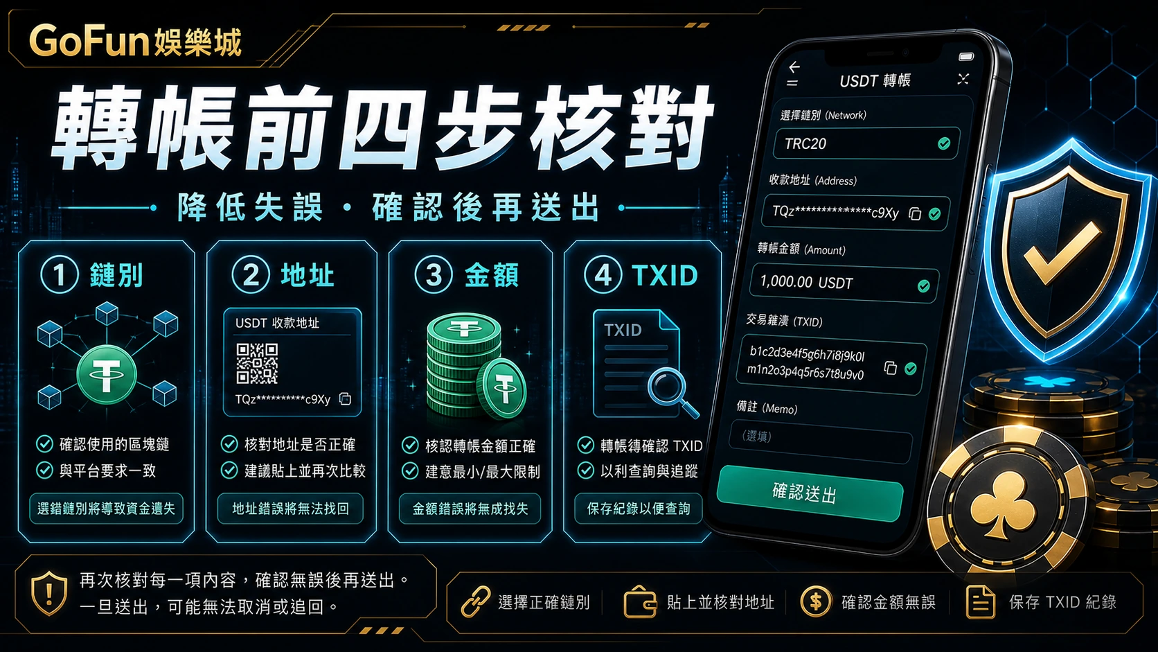 GoFun娛樂城 USDT 轉帳前四步核對，降低鏈別、地址、金額與 TXID 填寫失誤