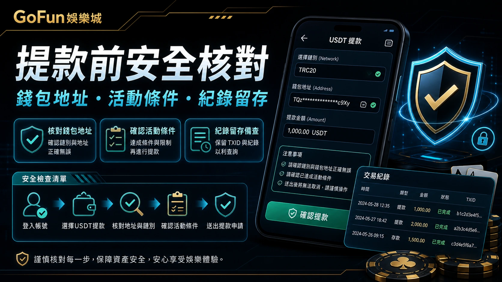 GoFun娛樂城 USDT 提款前安全核對，確認錢包地址、活動條件與交易紀錄