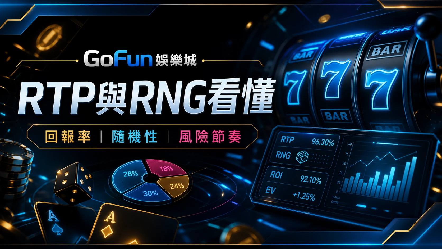 老虎機 RTP、RNG、ROI、EV 名詞解析示意圖