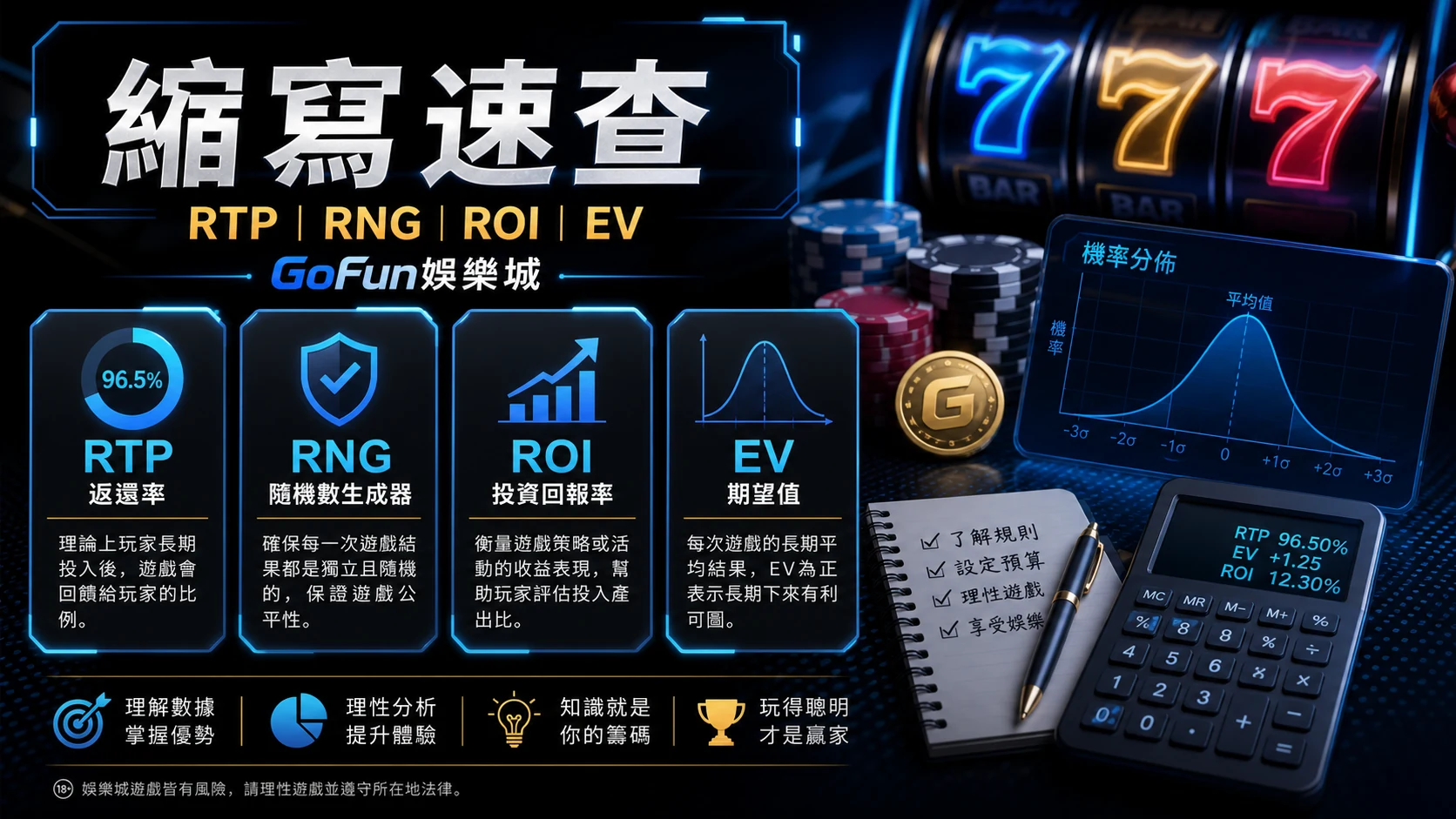 RTP、RNG、ROI、EV 老虎機常見縮寫速查圖