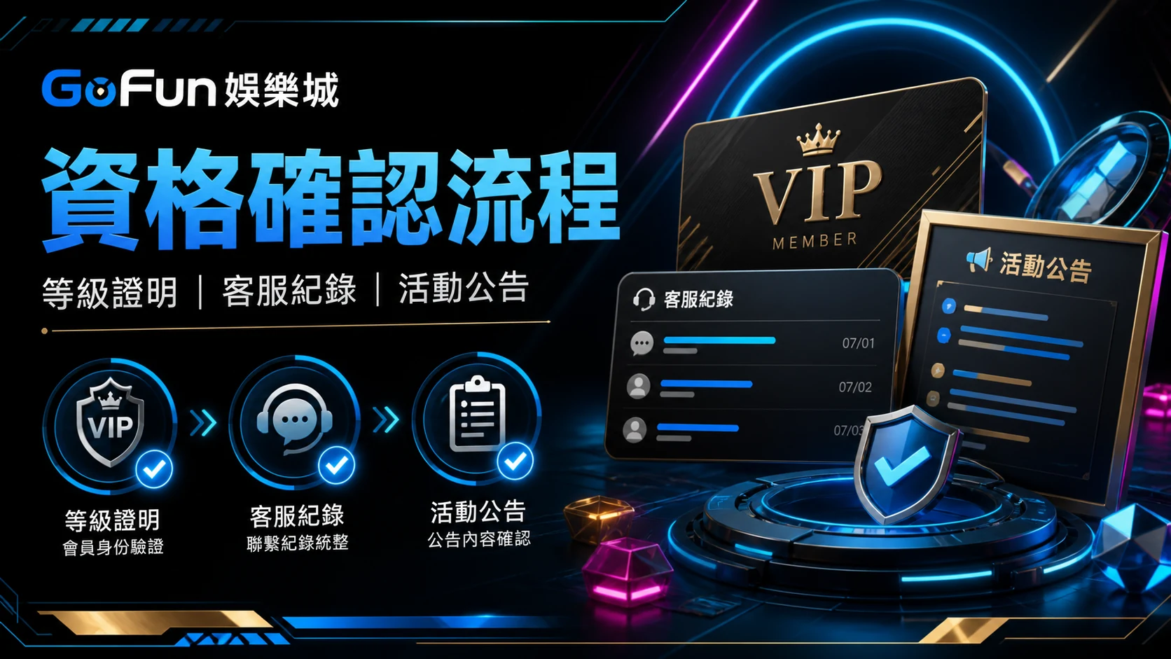 VIP資格確認、客服紀錄與活動公告流程示意圖
