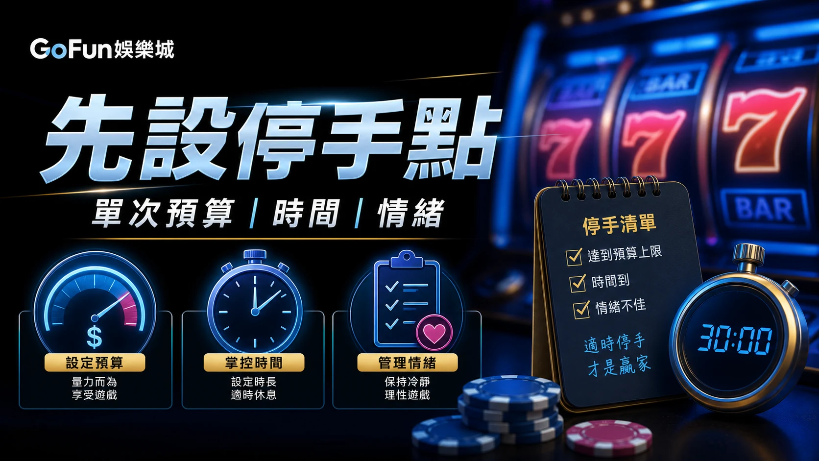 老虎機遊玩前設定預算、時間與停手點示意圖