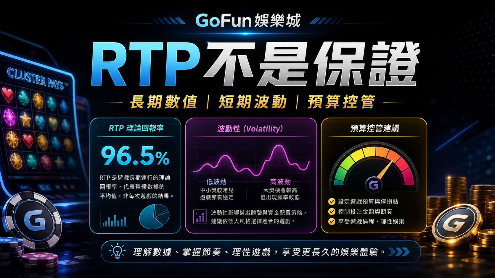 老虎機 RTP、短期波動與預算控管示意圖