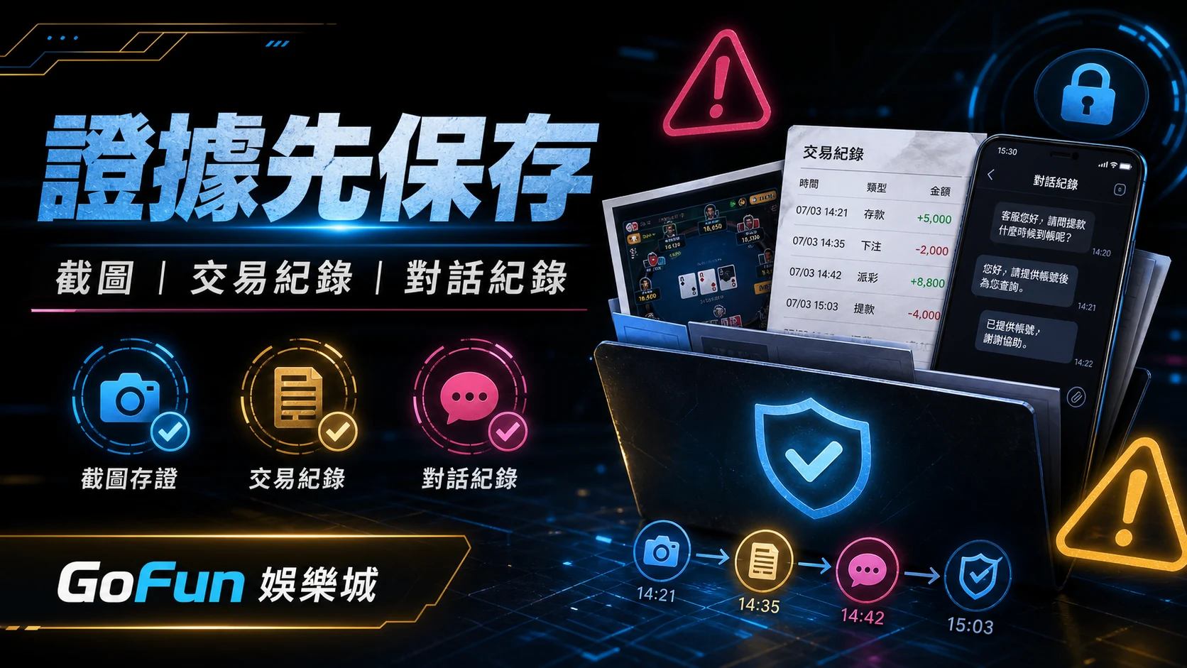 異常狀況下保存截圖、交易紀錄與對話紀錄示意圖