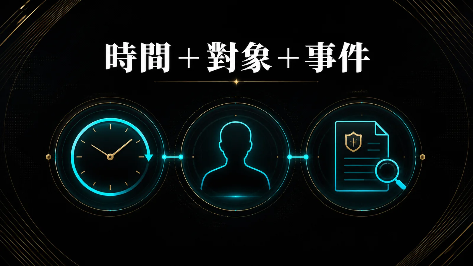 時間、對象與事件三問判斷流程資訊圖