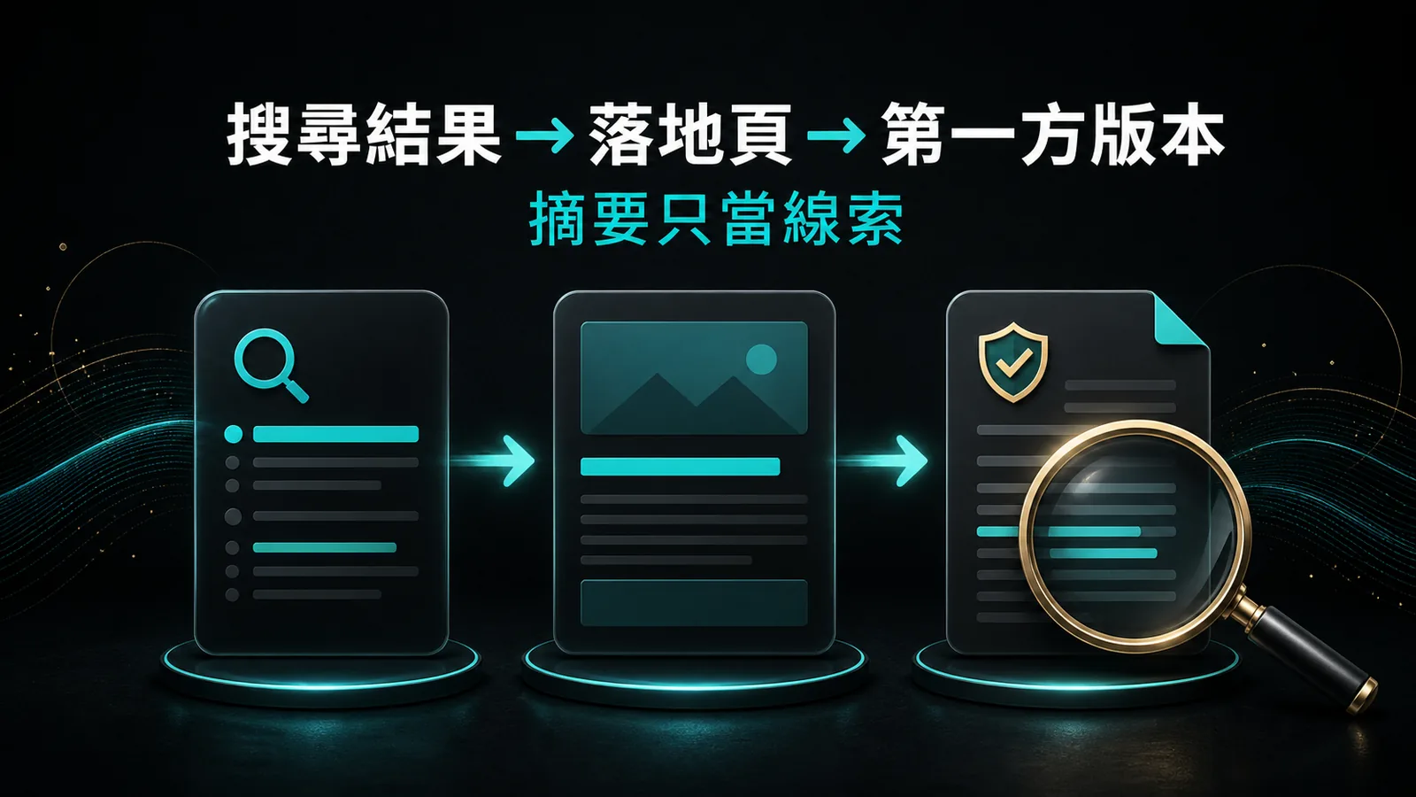 搜尋結果、落地頁與第一方版本三層核對流程圖