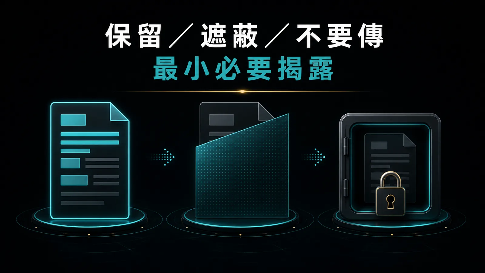 身分文件資料分成保留遮蔽不要傳三欄的最小揭露圖