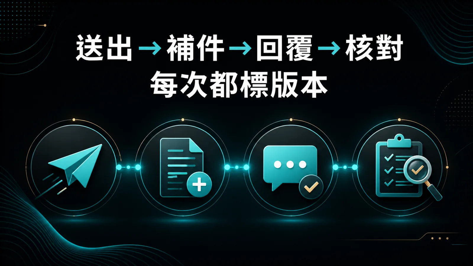 個人資料請求送出補件回覆核對四步時間線