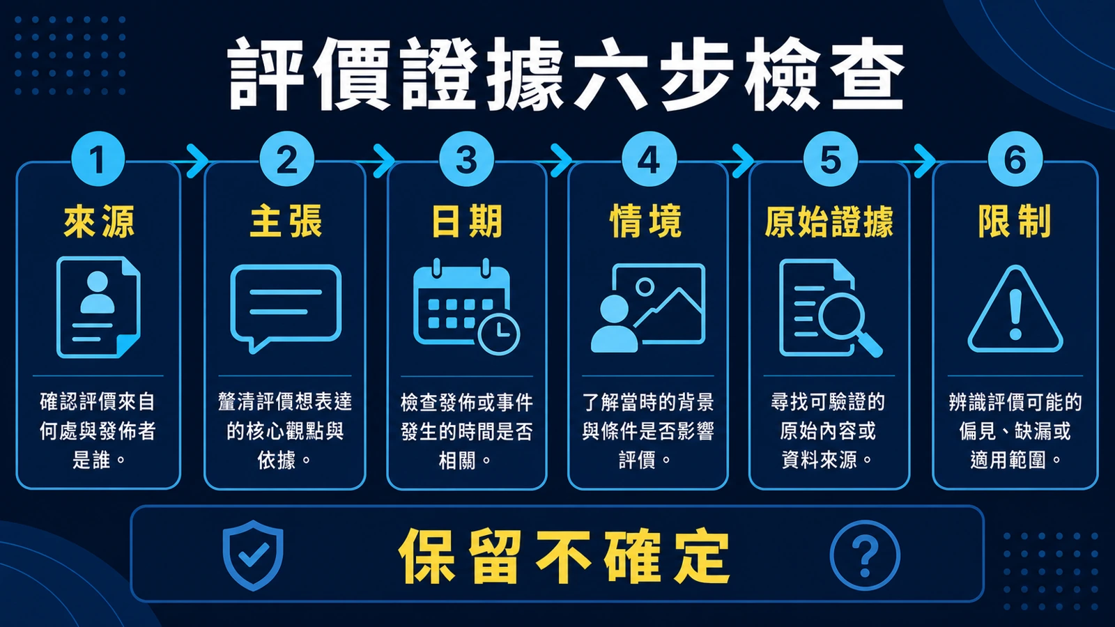 閱讀娛樂城評價時檢查來源日期主張與限制的六步驟流程