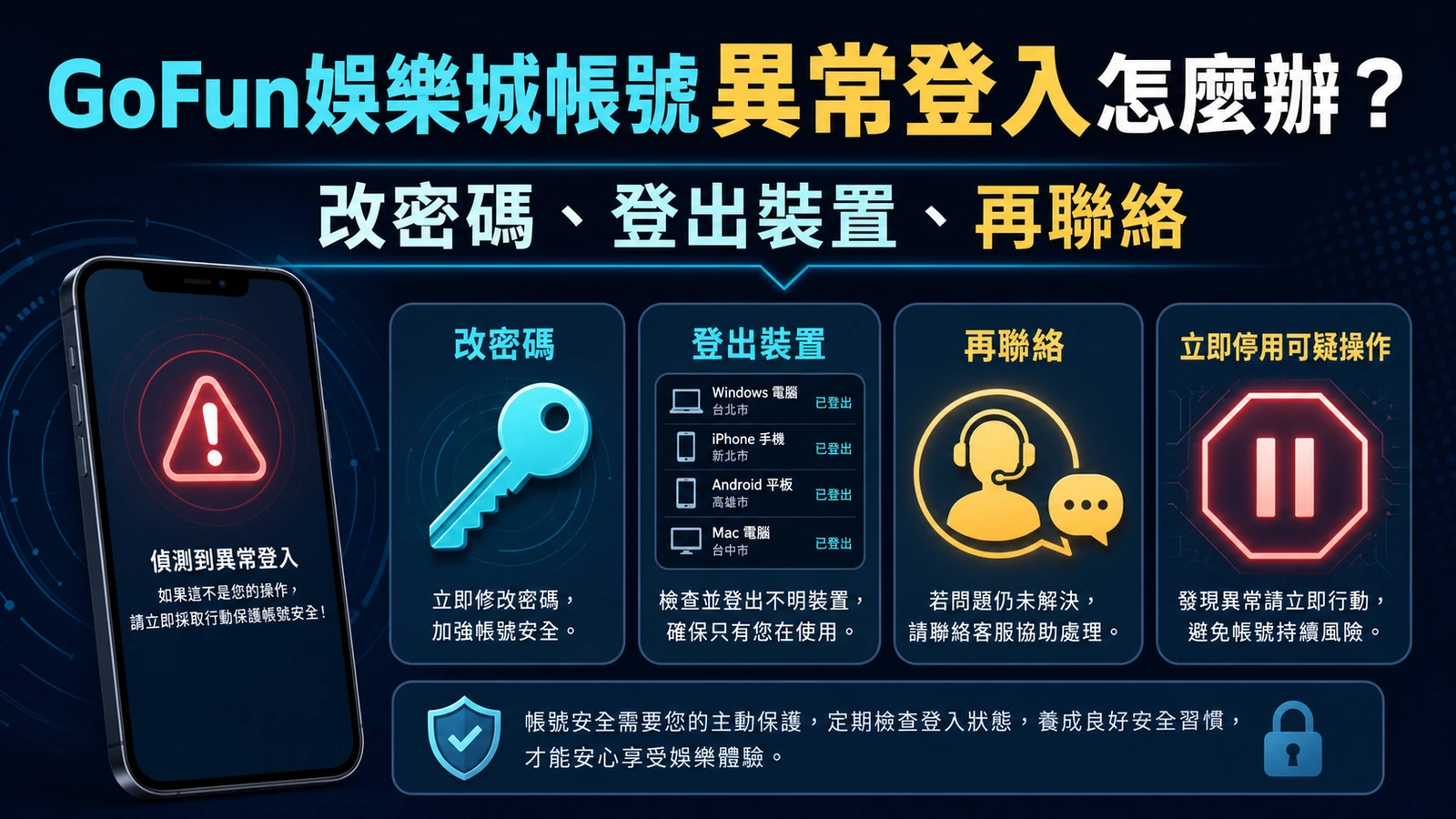 GoFun娛樂城帳號異常登入後的密碼與活動紀錄檢查封面