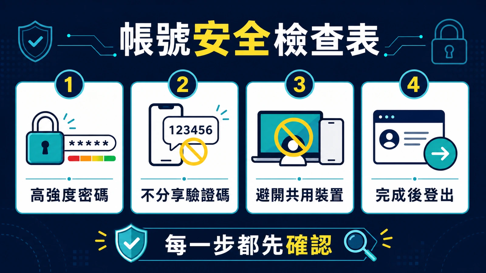 帳號安全設定與共用裝置登入前後檢查流程圖