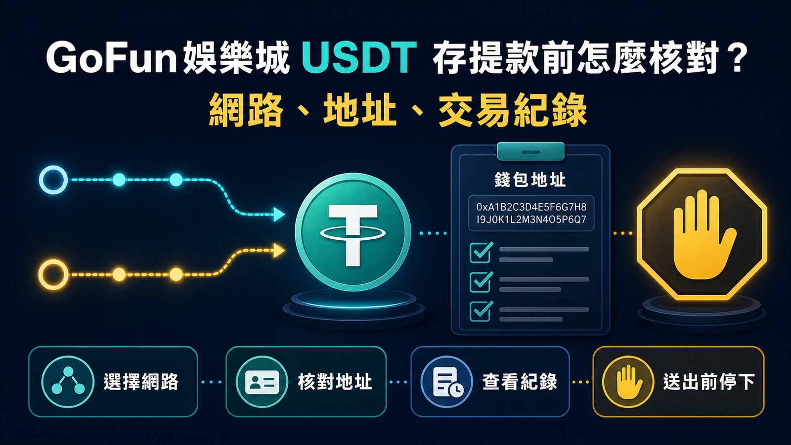 GoFun娛樂城 USDT存提款前核對網路地址與金額的封面