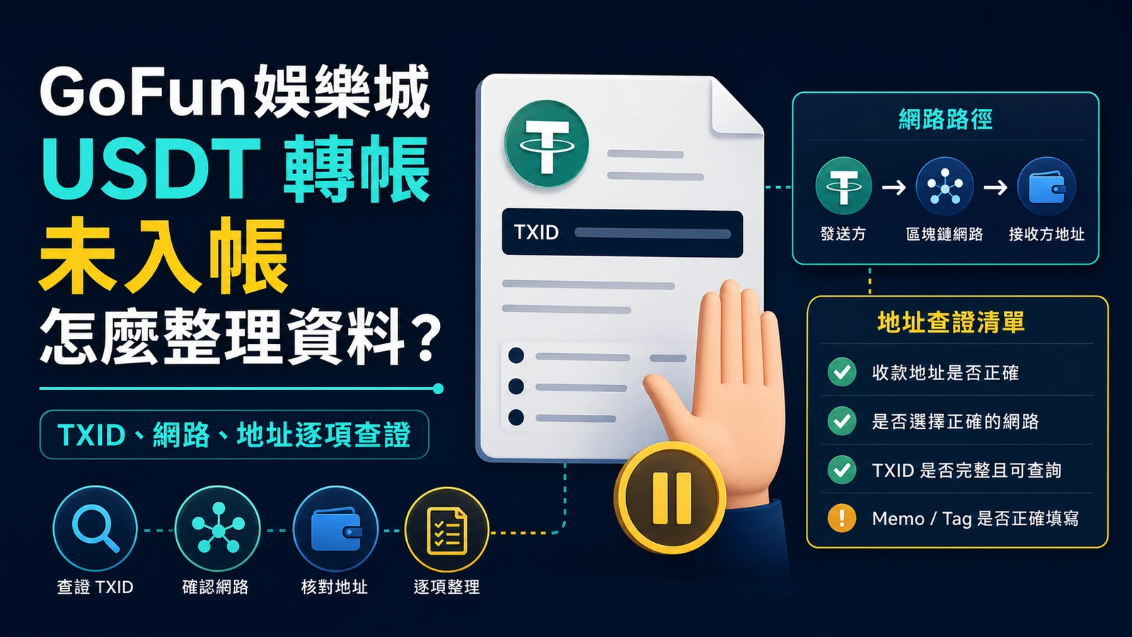 GoFun娛樂城 USDT轉帳未入帳時整理 TXID網路地址證據的封面