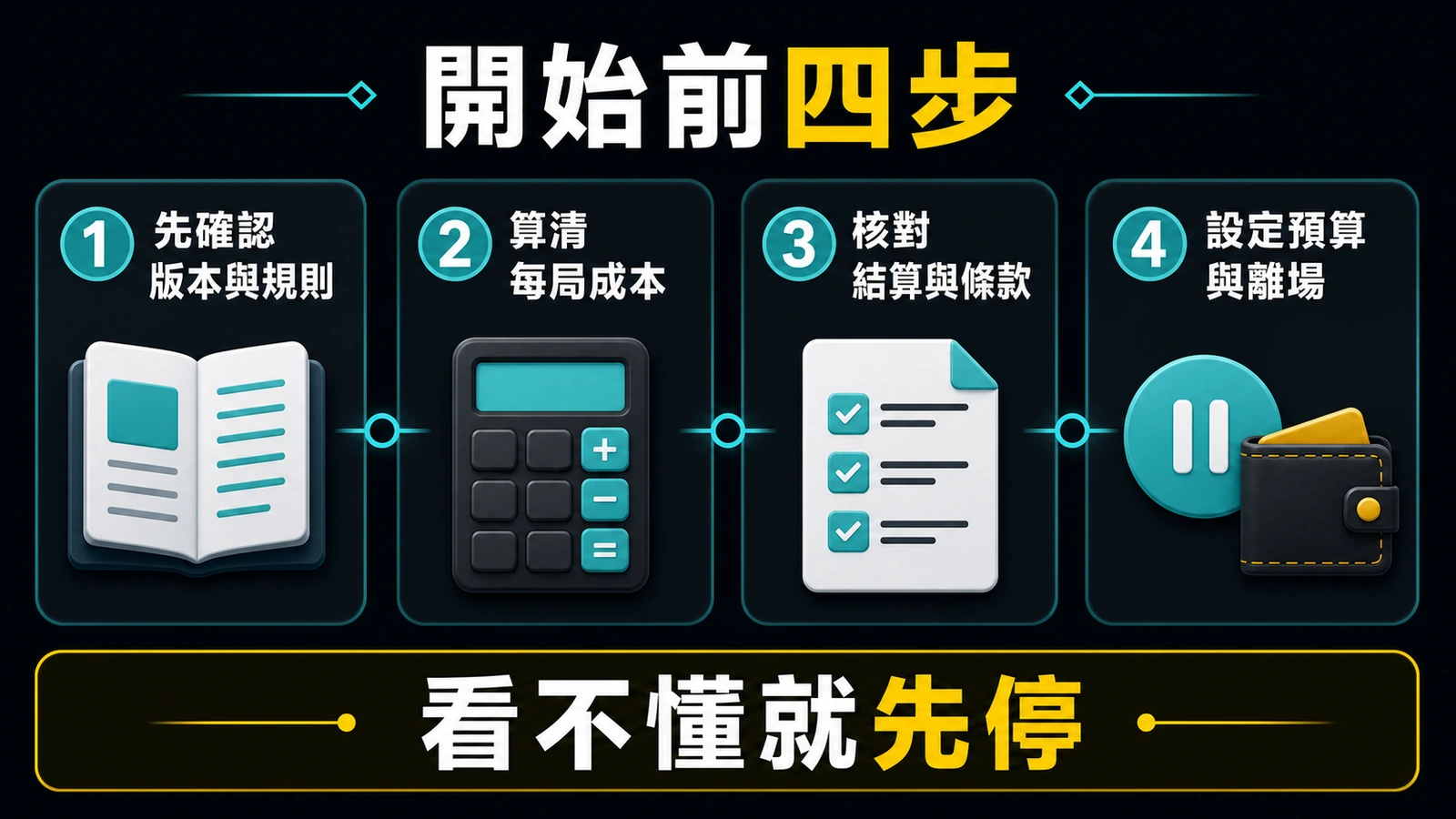 高登棋牌開始前核對版本成本規則與停損條件的四步圖