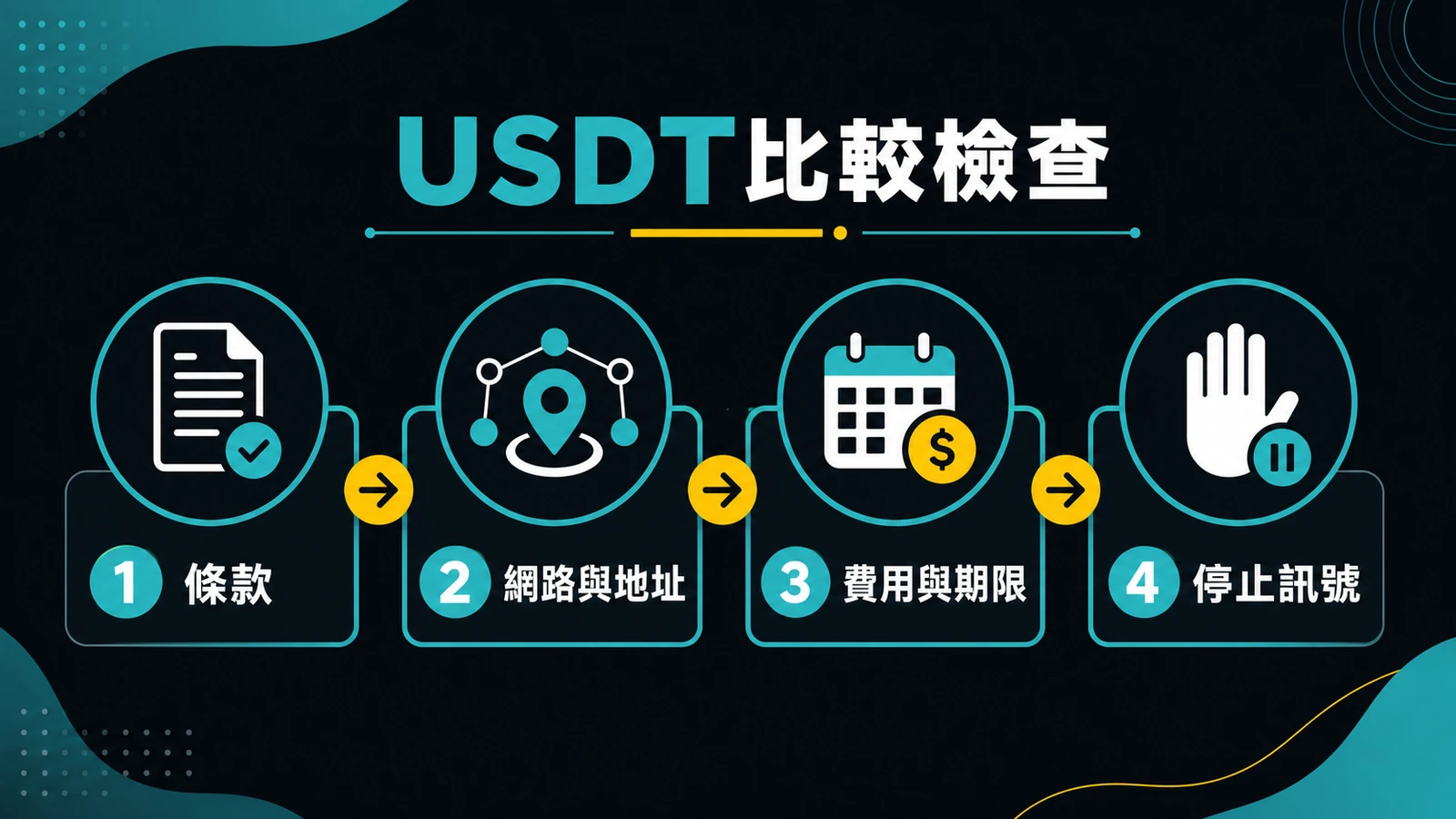 USDT娛樂城比較時檢查條款地址費用與停止訊號的資訊圖