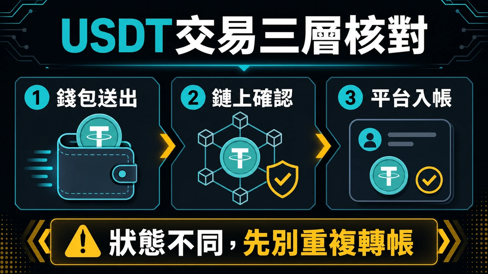 USDT入金從錢包到鏈上與平台狀態的三層核對圖