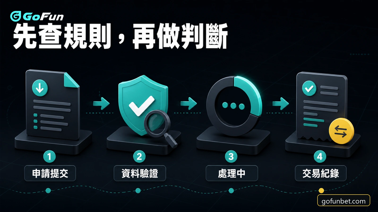 GoFun娛樂城提領判讀流程精選圖｜先查規則，再做判斷
