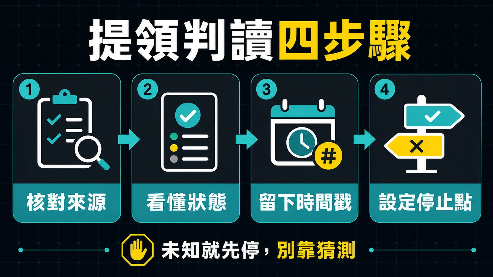 GoFun娛樂城提領判讀四步驟繁中資訊圖｜核對來源、看懂狀態、留下時間戳、設定停止點