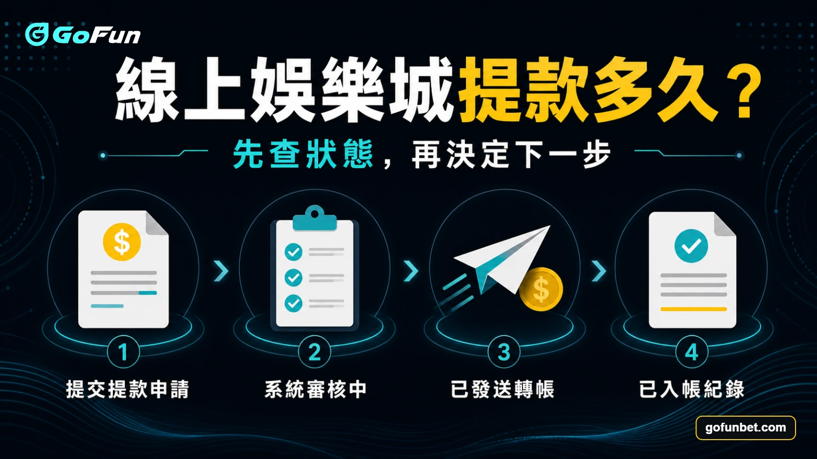 線上娛樂城提款多久?先看四段狀態與留證方法|GoFun娛樂城精選圖片