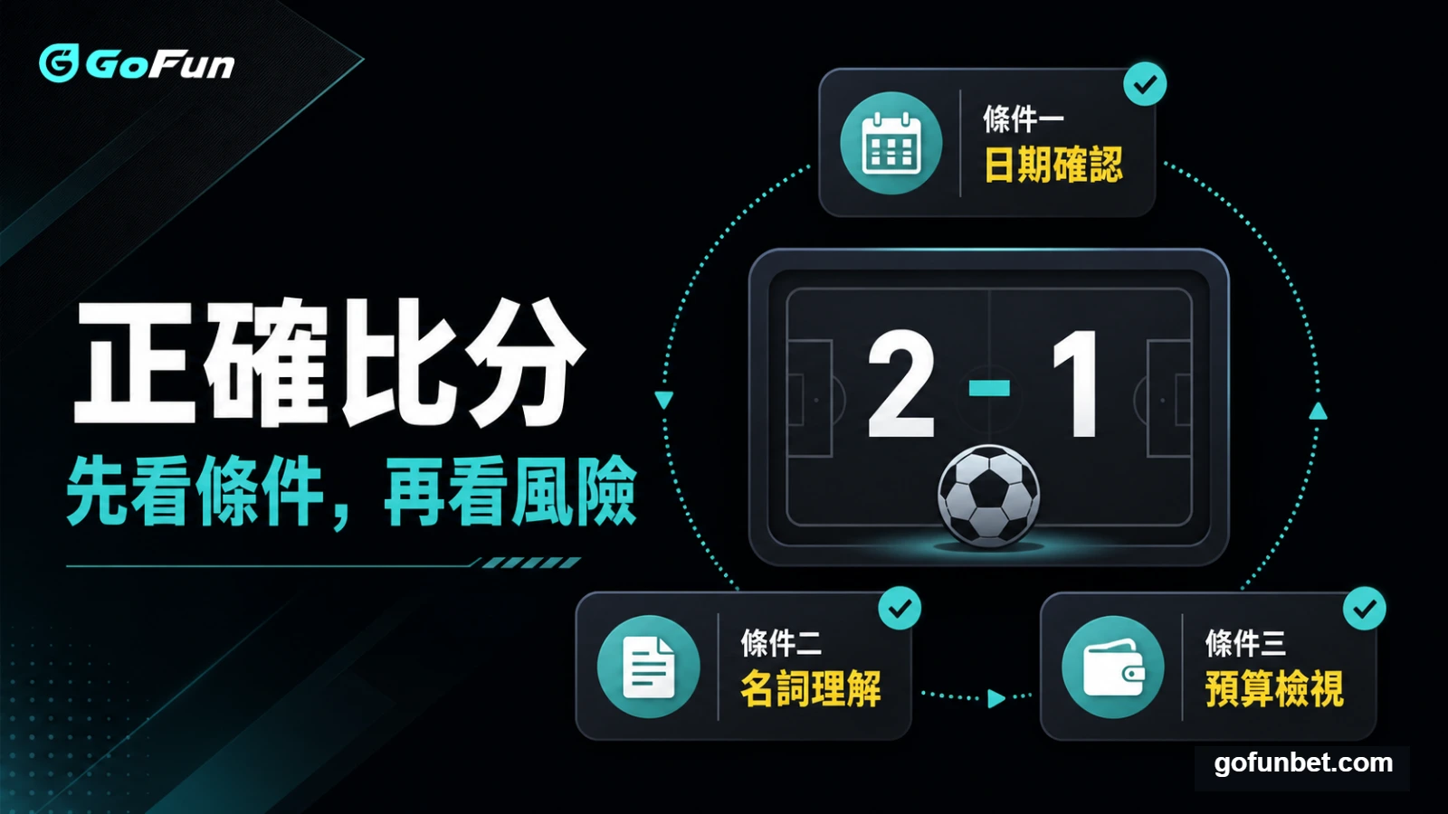 正確比分先看條件，再看風險｜GoFun娛樂城精選圖片