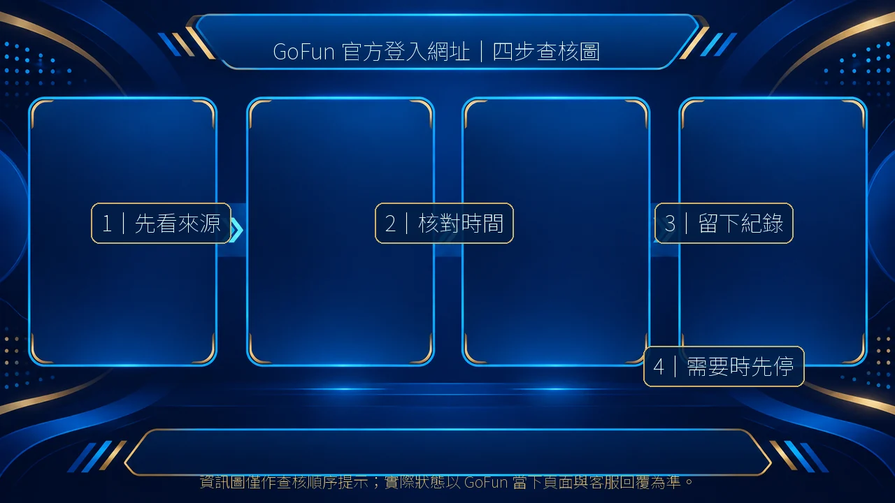GoFun 官方登入網址四步查核資訊圖