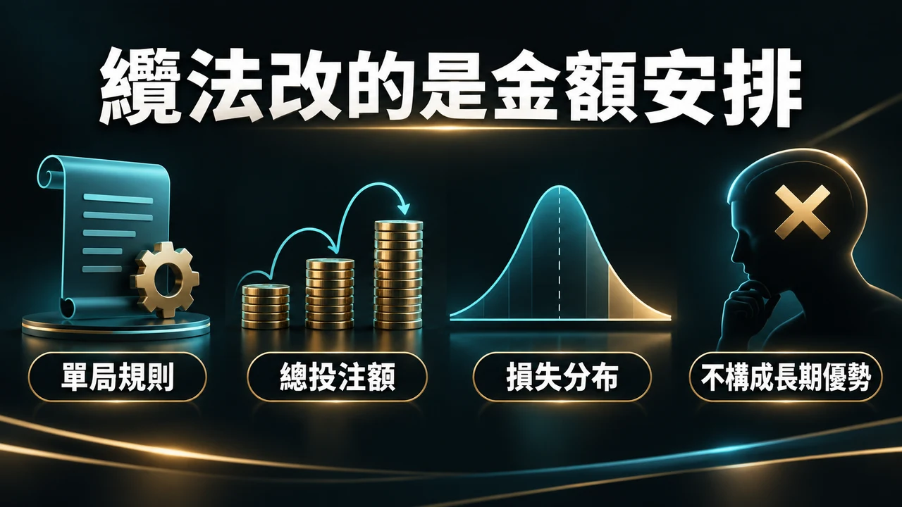 百家樂纜法是什麼？下注順序為何不能把負期望值變成獲利